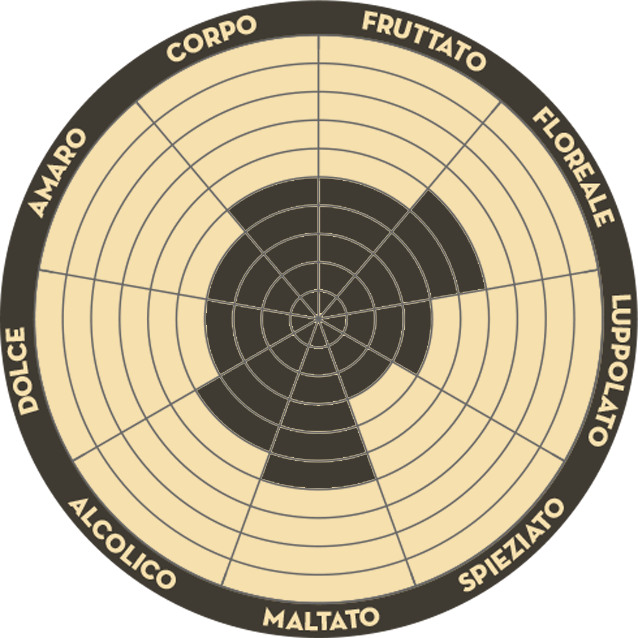 7 Luppoli La Mielizia 7 Luppoli La Mielizia