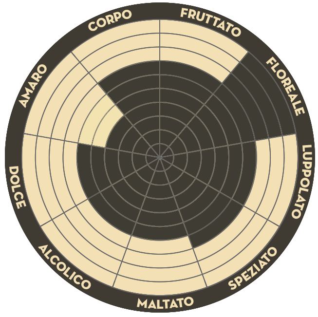 7 Luppoli Blanche con Luppoli Floreali con 7° luppolo coltivato in Italia