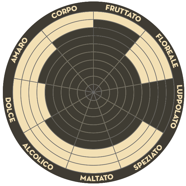 9 Luppoli Ipa con Luppoli Agrumati con 9° luppolo coltivato in Italia